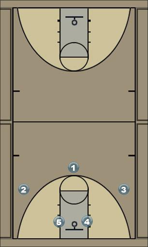 Basketball Play triangle3 Uncategorized Plays 