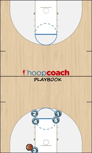 Basketball Play out of bounds play #1 Uncategorized Plays 