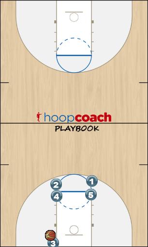 Basketball Play out of bounds play #2 Uncategorized Plays 
