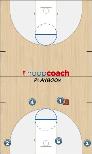 Basketball Play 41 clear Man to Man Offense offense