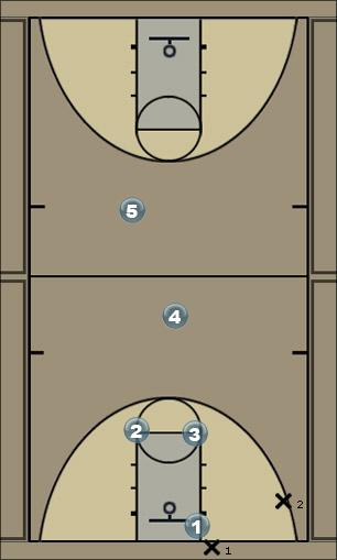 Basketball Play diamond press Defense 