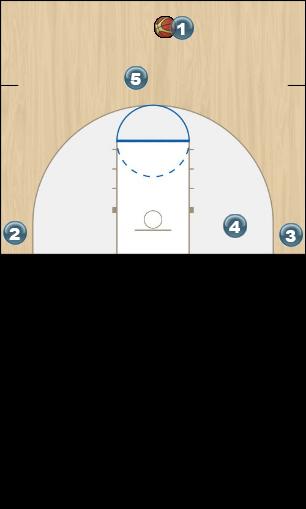 Basketball Play High PNR Man to Man Set 