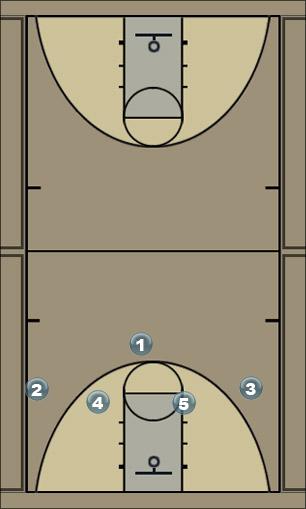 Basketball Play Jogada bloqueio completo Uncategorized Plays 