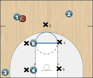 Basketball Play Triangle Basic Movement Uncategorized Plays 
