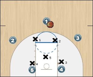 Basketball Play 23 Zone Screen Uncategorized Plays 