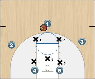 Basketball Play 23 Zone Option 2 Uncategorized Plays 