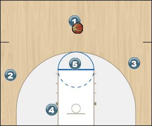 Basketball Play Michigan St Motion Uncategorized Plays 