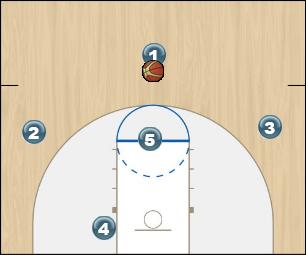 Basketball Play Michigan St Motion into overload Uncategorized Plays 