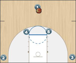 Basketball Play Horns Double Uncategorized Plays 