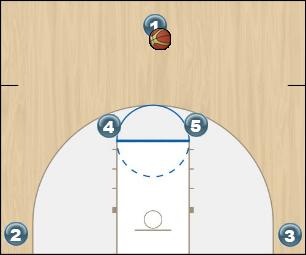 Basketball Play Horns '5' Uncategorized Plays 