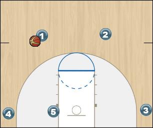Basketball Play 41 Double (Corners set) Uncategorized Plays 