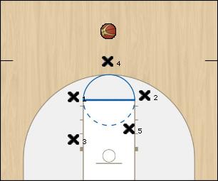 Basketball Play 32 Defense Uncategorized Plays 