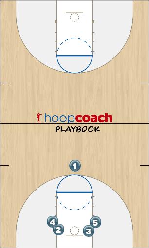 Basketball Play Stack Man to Man Offense 