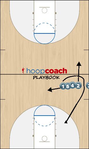 Basketball Play Stack 2 Sideline Out of Bounds 