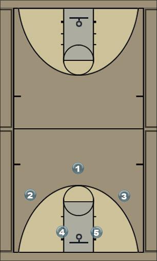Basketball Play Play1Right Uncategorized Plays 