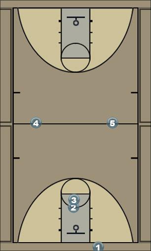 Basketball Play PressLeft Uncategorized Plays 