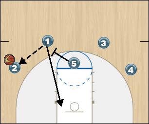 Basketball Play G to W Pt. 1 Uncategorized Plays 