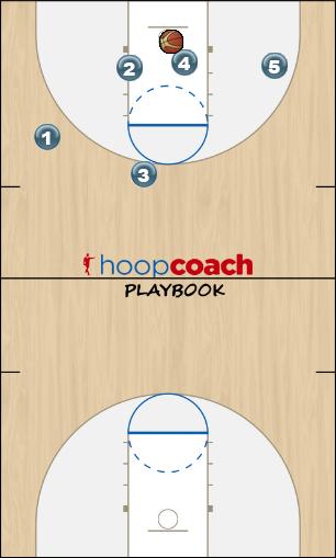 Basketball Play Diamond Zone Baseline Out of Bounds blob