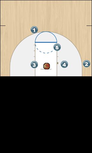 Basketball Play Special Man Baseline Out of Bounds Play blob