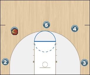 Basketball Play 5 Out into 41 Motion Uncategorized Plays motion