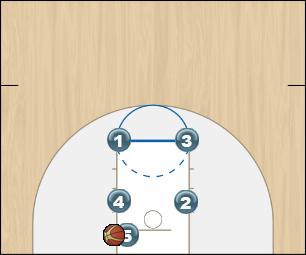 Basketball Play Fist Down Man Baseline Out of Bounds Play blob