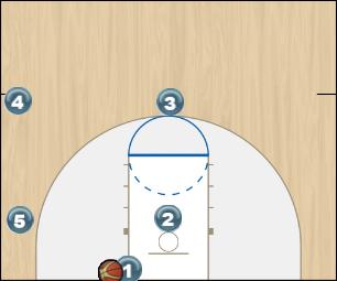 Basketball Play Box wide Man Baseline Out of Bounds Play blob