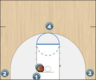 Basketball Play Box Side Sideline Out of Bounds slob