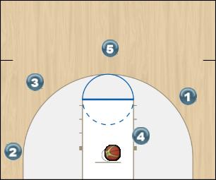 Basketball Play 41 Low Quick Hitter offense