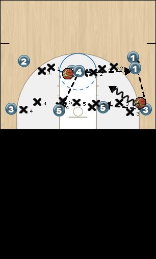 Basketball Play Zone Offense LSV Uncategorized Plays 