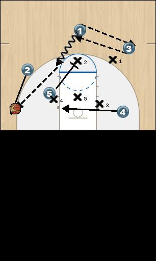 Basketball Play ZB Zone Buster or Y Zone Play offense
