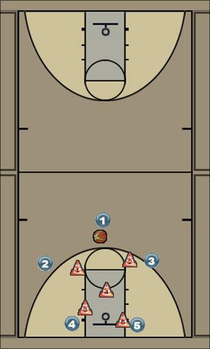 Basketball Play Movimiento Normal Uncategorized Plays 
