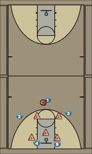 Basketball Play doble arriba Uncategorized Plays 