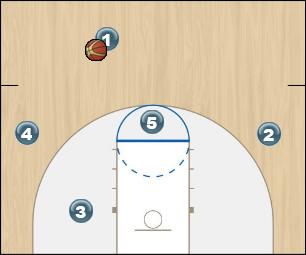 Basketball Play SFX -Kansas Basic Set Uncategorized Plays 