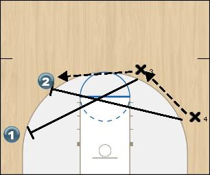 Basketball Play 2contra dos Uncategorized Plays 