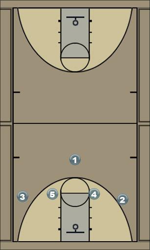 Basketball Play CAROLINA1 Uncategorized Plays 