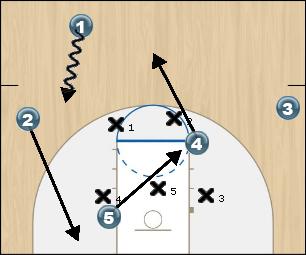 Basketball Play Scrungies Motion Uncategorized Plays 