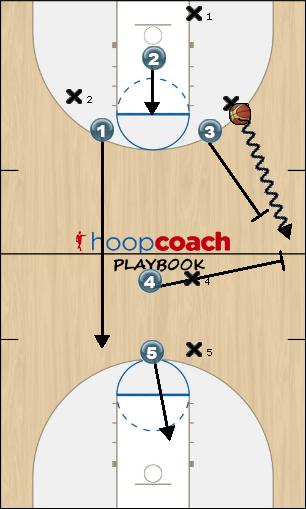 Basketball Play DIAMOND PRESS Defense