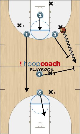 Basketball Play DIAMOND PRESS Defense 