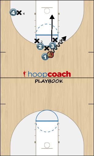 Basketball Play Dvojka (dva, 3 u 2) Uncategorized Plays 