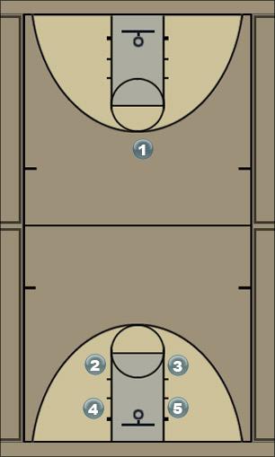 Basketball Play reverse Uncategorized Plays 