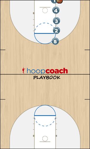 Basketball Play f Man Baseline Out of Bounds Play 