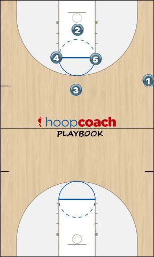 Basketball Play Diamond S0B Sideline Out of Bounds 