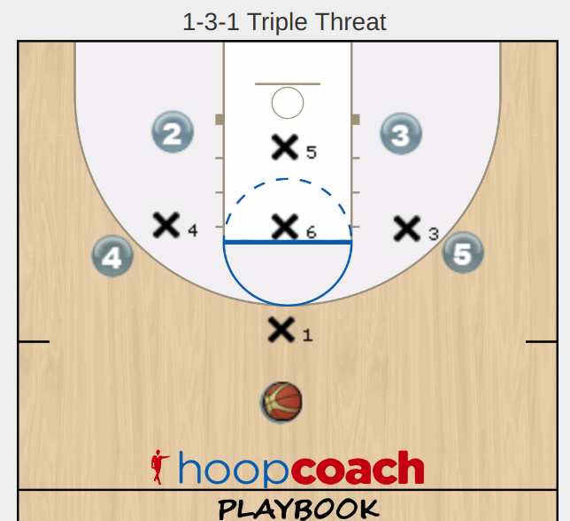 Zone Offense for a 131 Defense Hoop Coach