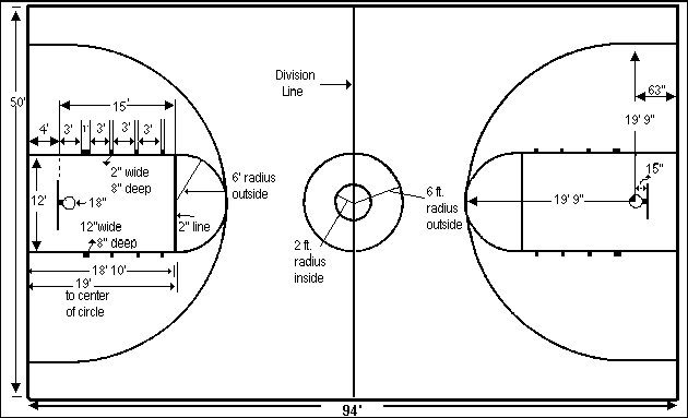 Basketball Court Dimensions Hoop Coach