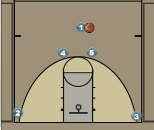 Alley Oop Play out of Horns Diagram