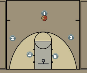 Back Screen for PG and Screen & Roll Play Diagram