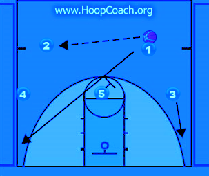 basketball blueprint