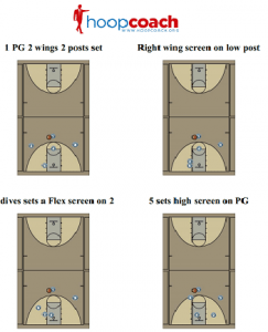 Pick and Roll Motion Offense Diagram