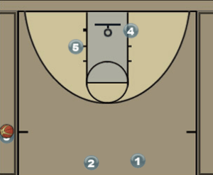 Spur High - Sideline Out of Bounds Play Diagram