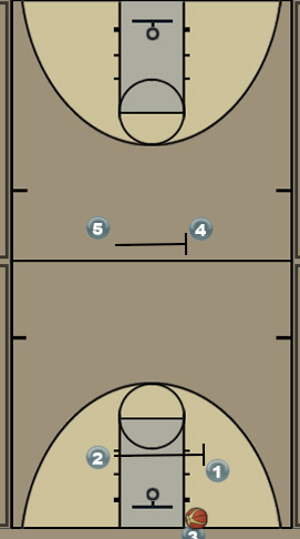 End of Game Full Court Play Diagram